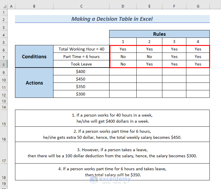 Inputting Conditions to Make a Decision Table in Excel