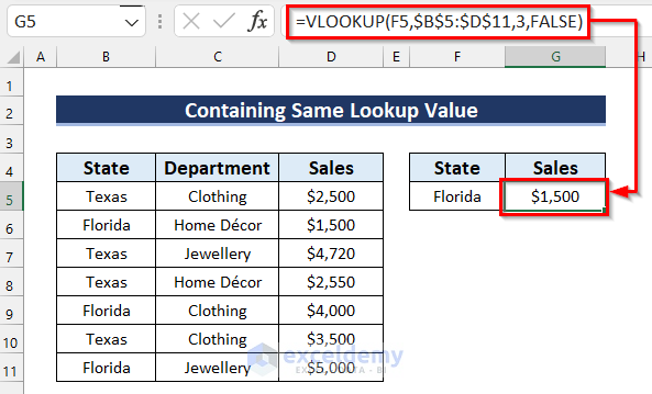 Vlookup Not Returning Correct Value because Table Containing Same Lookup Value