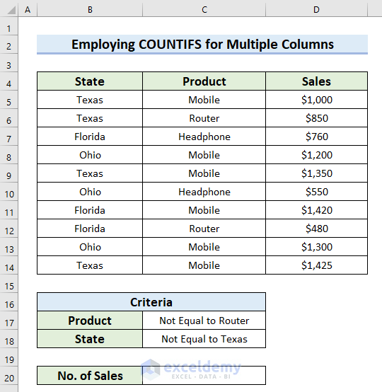 Employ COUNTIFS Function to Count If Not Equal to Text from Multiple Columns