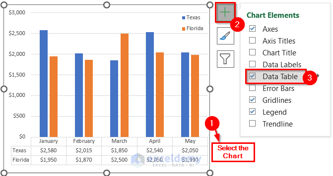 Add Data Table in Excel Chart to Edit
