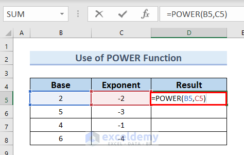 Applying POWER Function to Use Negative Exponents in Excel