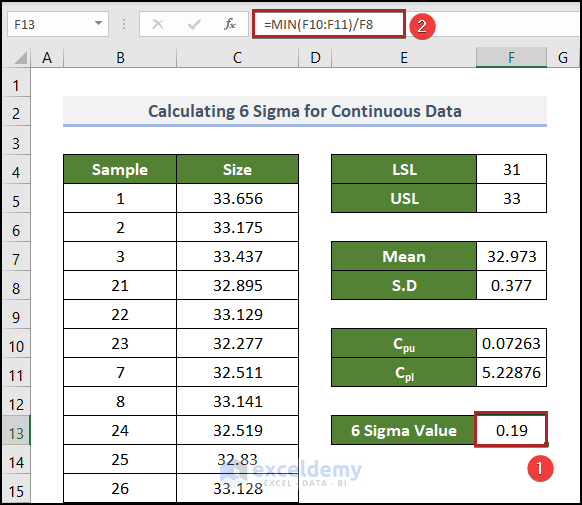 Calculation of 6 Sigma when Data is Continuous