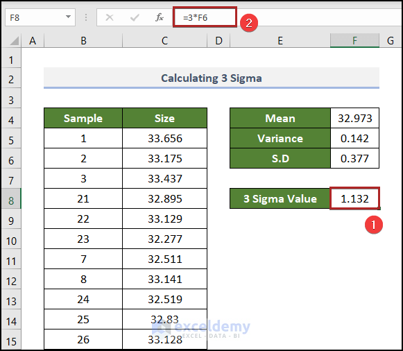 Calculation of 3 Sigma in Excel