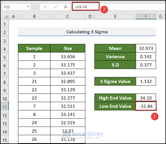 Cálculo de 3 Sigma en Excel
