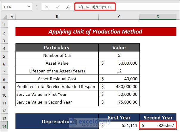 Vehicle Depreciation Calculator Excel