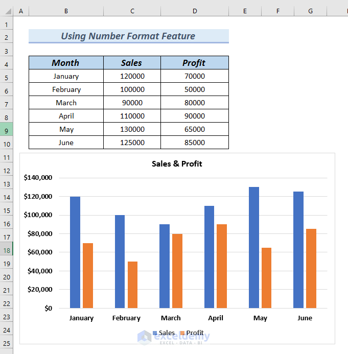 Using Number Format Feature to Format Data Table in Excel Chart