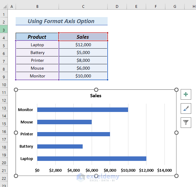 Use of Format Axis Feature to Sort Data in Excel Chart