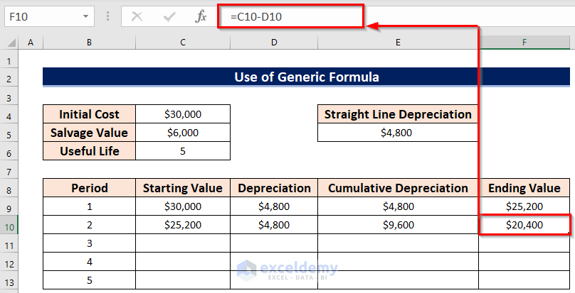 Finding End Value Using SLM Method of Depreciation in Excel