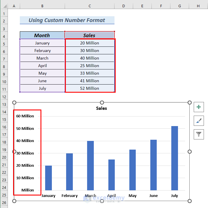 Custom Number Format to Make Excel Chart Data Labels in Millions