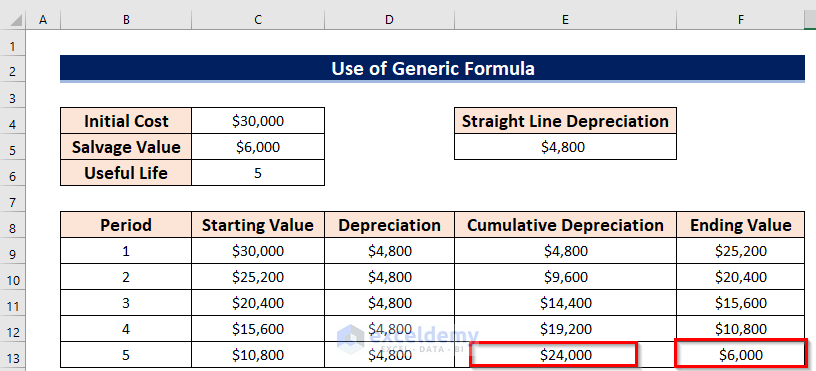 Finding SLM Method of Depreciation by Generic Formula in Excel