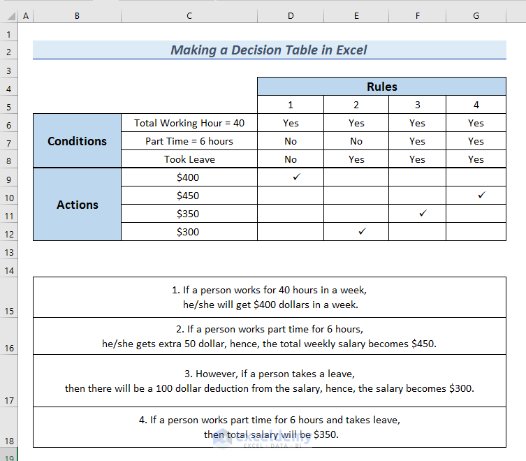 Making a decision Table in Excel