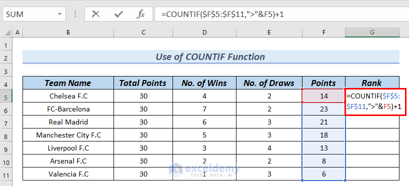 Applying COUNTIF Function to create a league table in excel