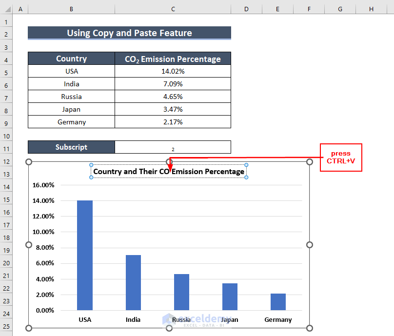 Using Copy and Paste Feature to Add Subscript in Excel Graph