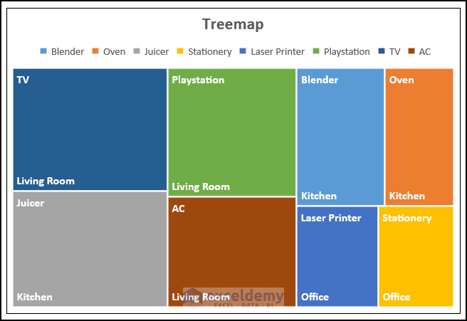 Adding category name with excel treemap data labels