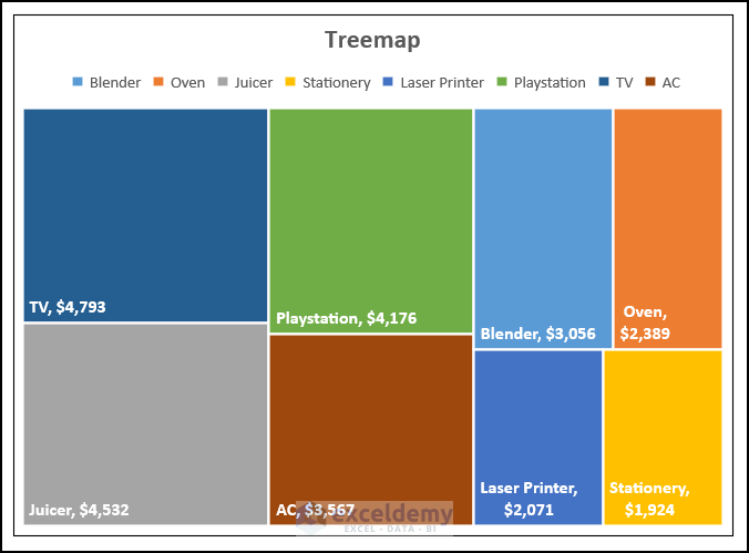 enabling value with excel treemap data labels