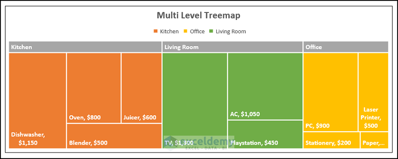 excel multiple level treemap data labels