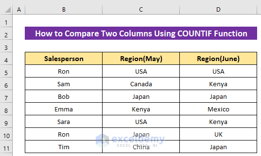 How to Compare Two Columns Using COUNTIF Function
