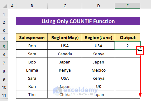 Use Only COUNTIF Function to Compare Two Columns in Excel