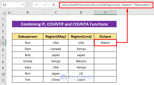 Merge IF, COUNTIF and COUNTA Functions to Compare Two Columns