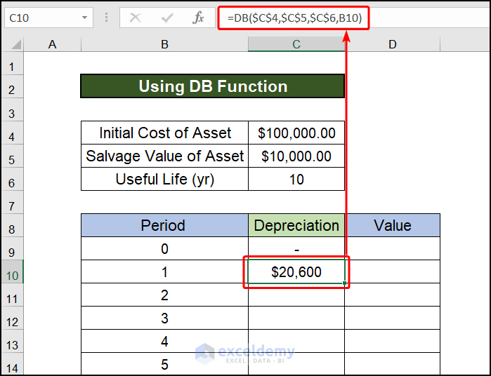 Calculation of depreciation using Declining Balance Depreciation Formula