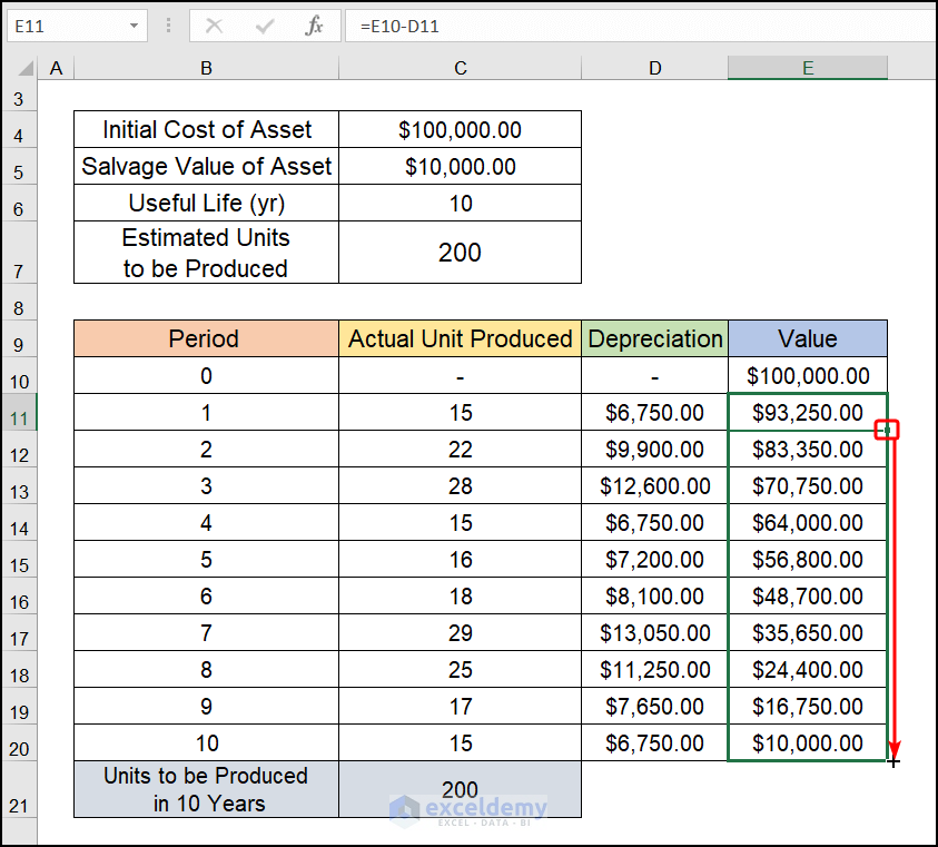 Applying Units of Production Formula of Depreciation for Declining Balance in Excel