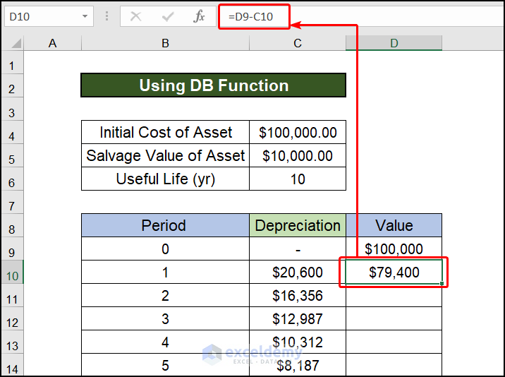 Subtracting Declining Balance Depreciation from the Initial value