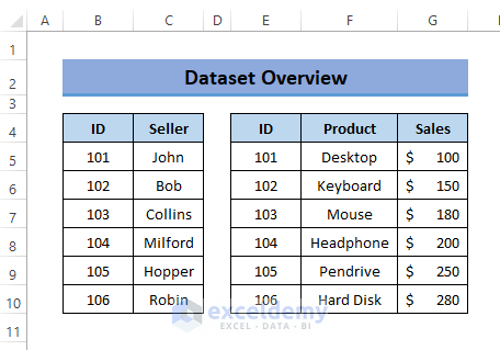 Dataset for Excel Add Table to Data Model