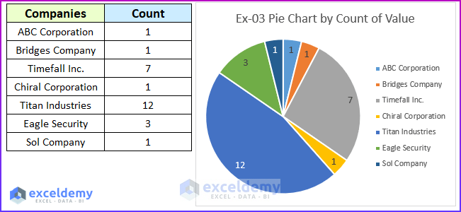 Excel Chart Assignment Mastering Excel Charts: 8 Tricky Exercises for Practice - ExcelDemy