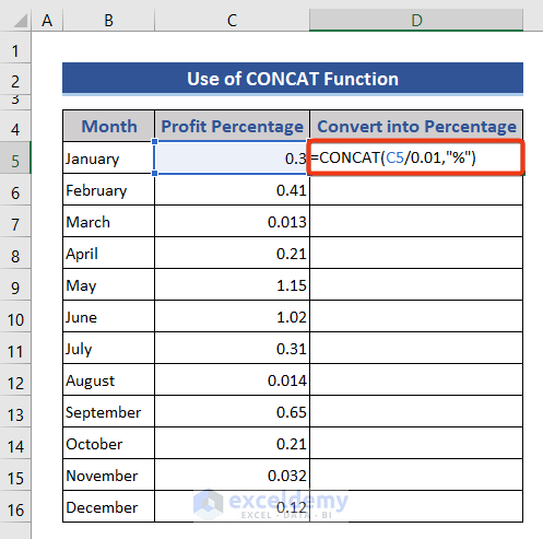 Use of CONCAT function to Convert Number to Percentage in Excel
