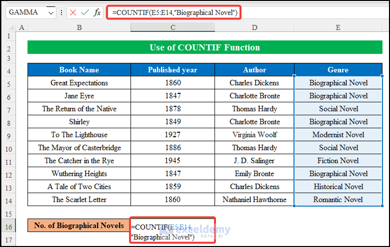 Use of COUNTIF Function to Count Cells with Specific Value