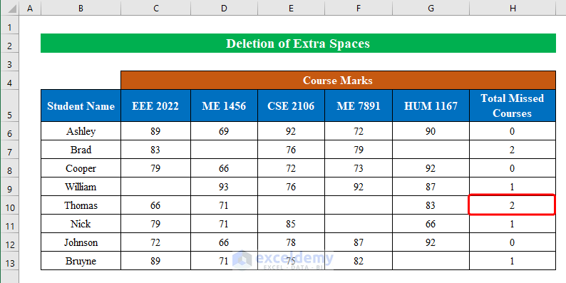 Delete Extra Spaces to solve Countblank not working in Excel