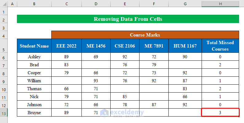 Remove Data from Cells to solve countblank not working in Excel