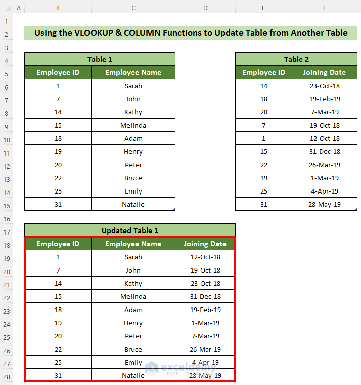 Updated Table 1 from Another Table with Criteria in Excel