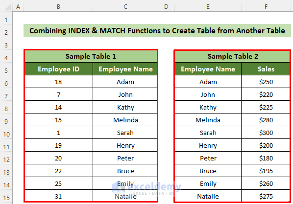 Sample Tables to Create a Table from Another Table with Criteria in Excel