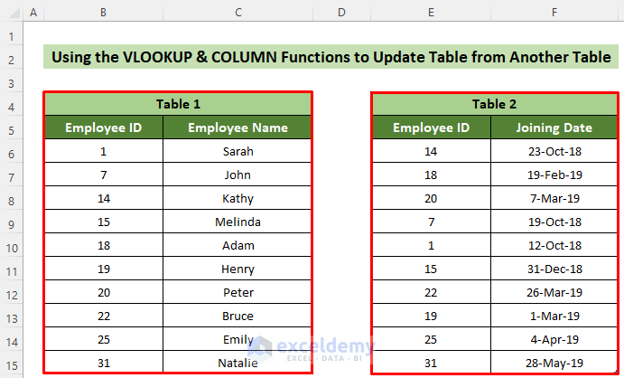 2 Given Tables to Create Table from Another Table with Criteria in Excel