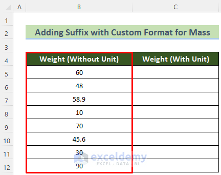 Conjunto de datos de muestra para agregar sufijo con texto de formato personalizado en Excel