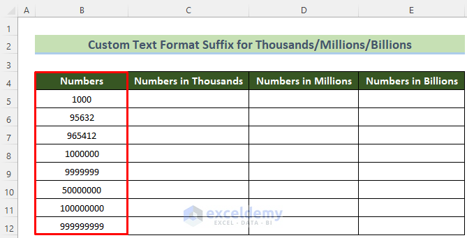Conjunto de datos de muestra para agregar sufijo Miles/Millones/Billones