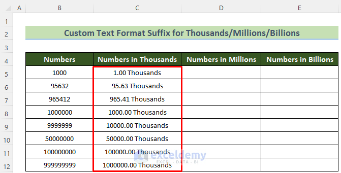 Added Suffix Thousands