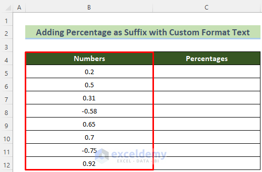 Conjunto de datos de muestra para agregar sufijo de porcentaje