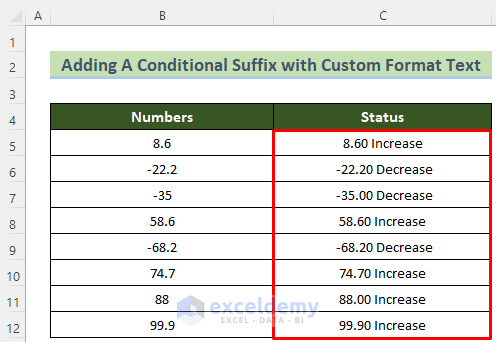 Added Conditonal Suffix with Custom Format Text in Excel
