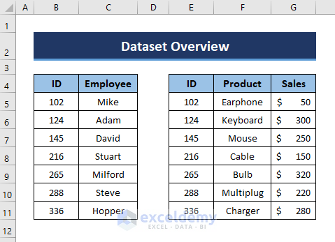 Dataset to Create Excel Data Model Relationships