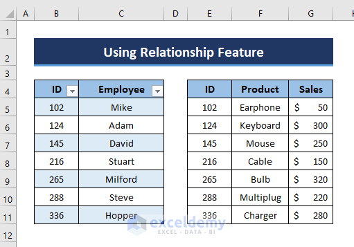 Table for Creating Excel Data Model Relationships