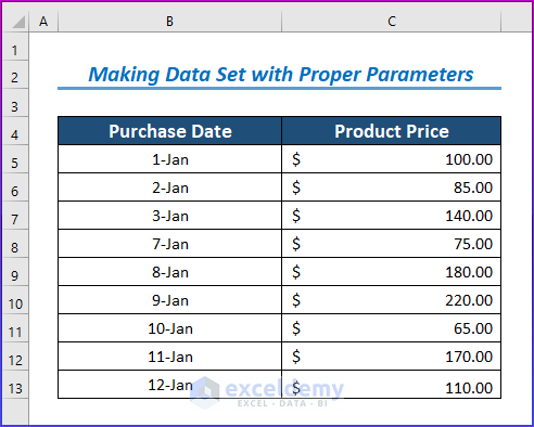 Making Data Set with Proper Parameters to Create Excel Graph