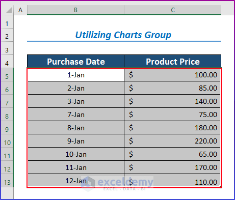 Utilizing Charts Group if Excel Not Showing All Dates