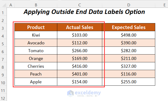 Using Outside End Data Labels Option in Excel