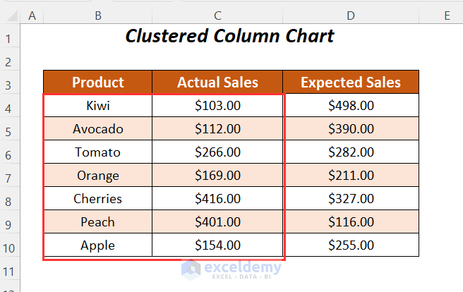 Outside End Data Labels Option for clustered columns in Excel