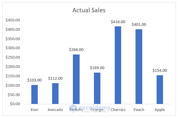 Outside End Data Labels Option for clustered columns in Excel