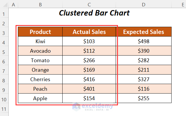 Outside End Data Labels Option for clustered bars in Excel