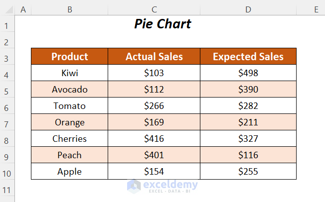 Outside End Data Labels Option for pie charts in Excel