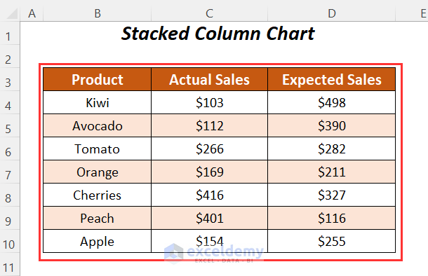Customizing Data Labels for Stacked Column Chart to Appear Outside End in Excel